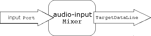 audio input