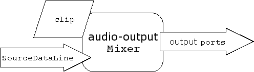audio output
