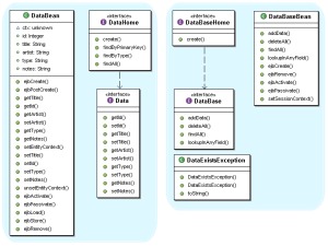 UML-Diagramm der Beans vergrößern